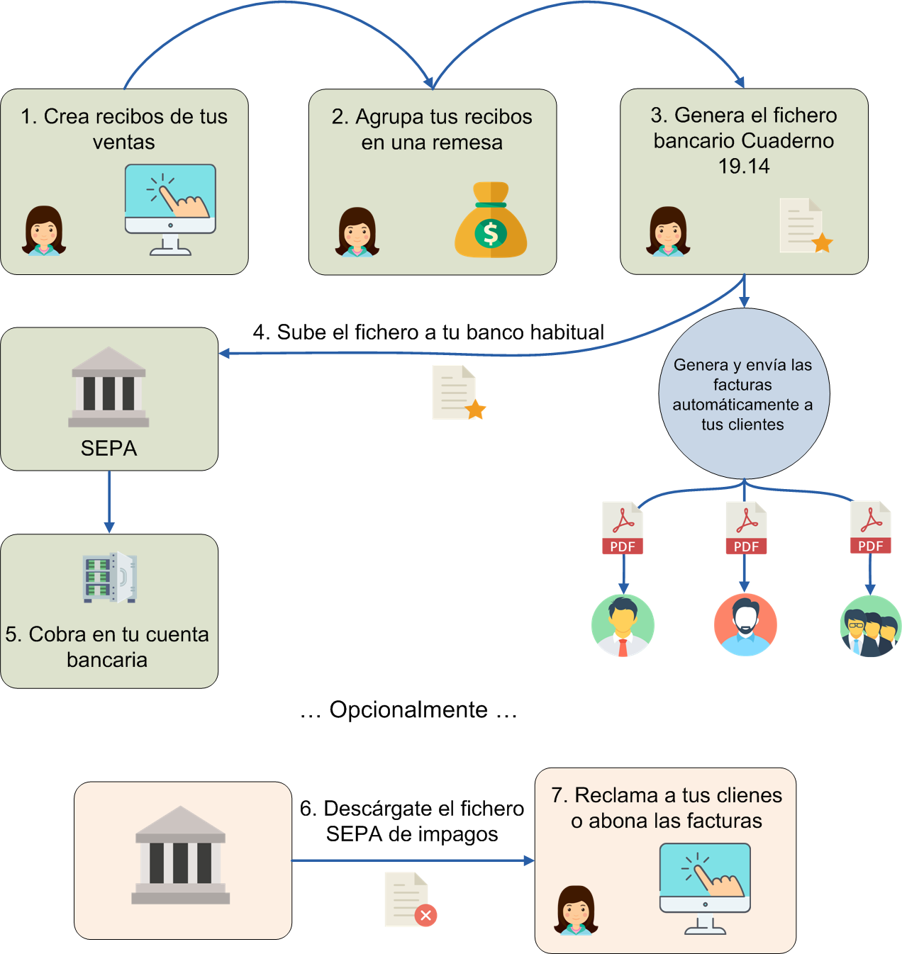 Programa para crear recibos - Generador de remesas bancarias