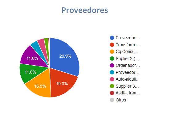 Beneficios proveedores Contasimple