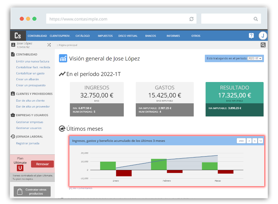 Resumen ingresos, gastos y beneficios