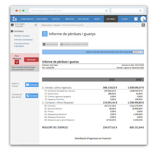 Informe de pèrdues i guanys