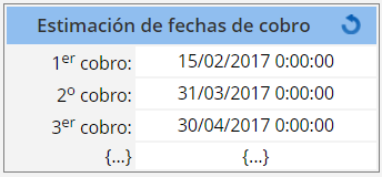Tabla estimaciones cobro de los recibos recurrentes