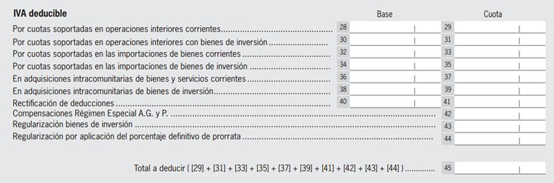 Modelo 303 - Sección IVA Deducible