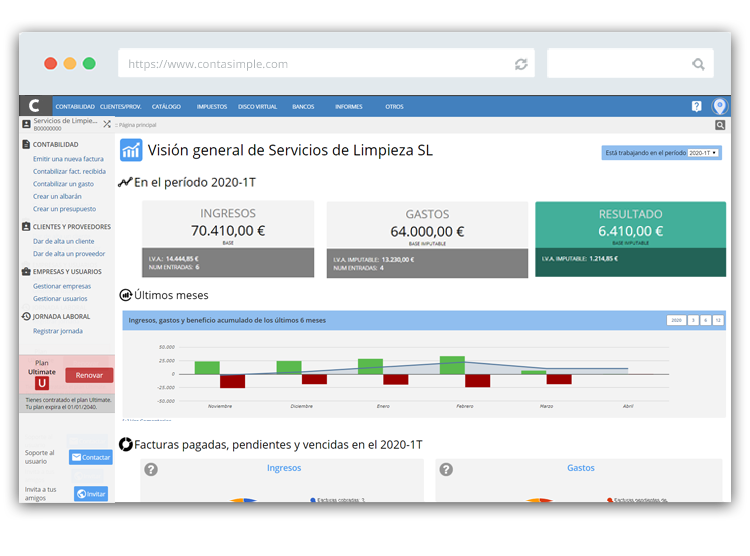 Resumen de contabilidad en un periodo