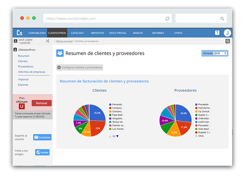 Gráficos clientes de Contasimple