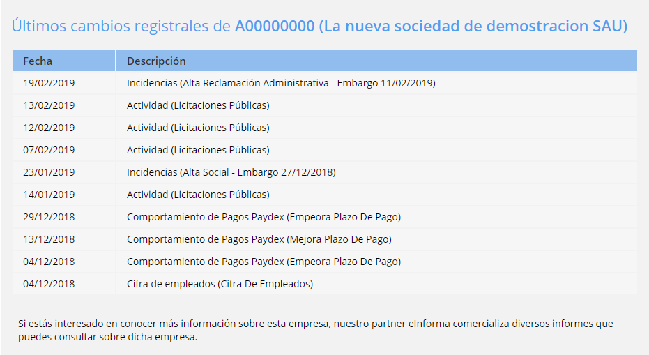 Últimos cambios registrales de la empresa
