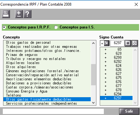 Otros gastos fiscalmente deducibles