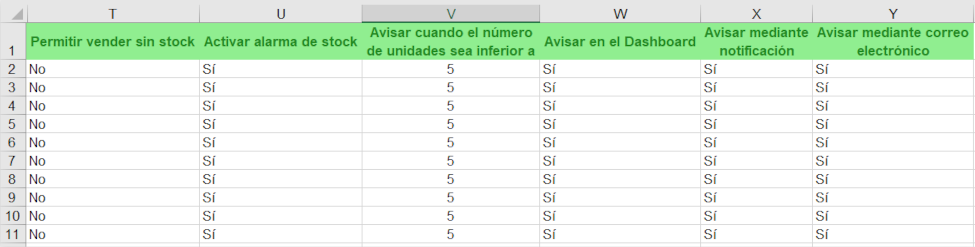 Excel de ejemplo para productos o servicios de catálogo. Columnas T a Y