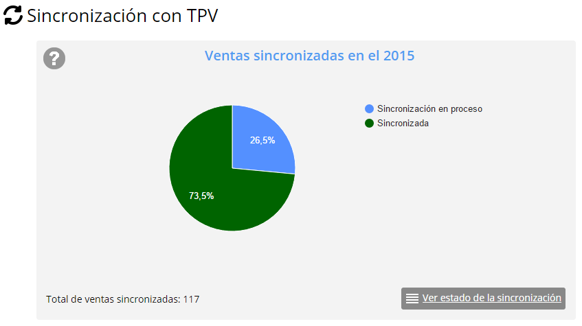 Total de ventas sincronizadas