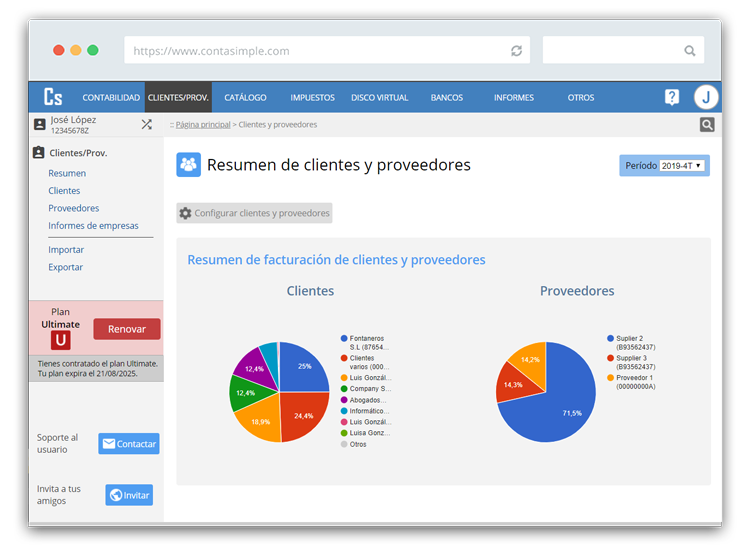 Resumende facturación por cliente