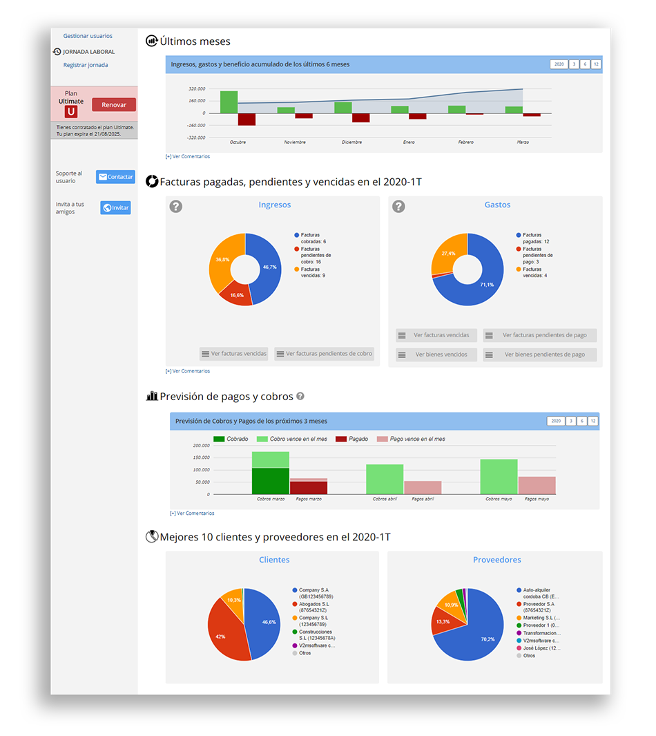 Resumen contabilidad en Contasimple